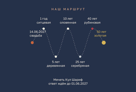 Шаблон приглашения «Никах. Маршрут» — оборотная сторона