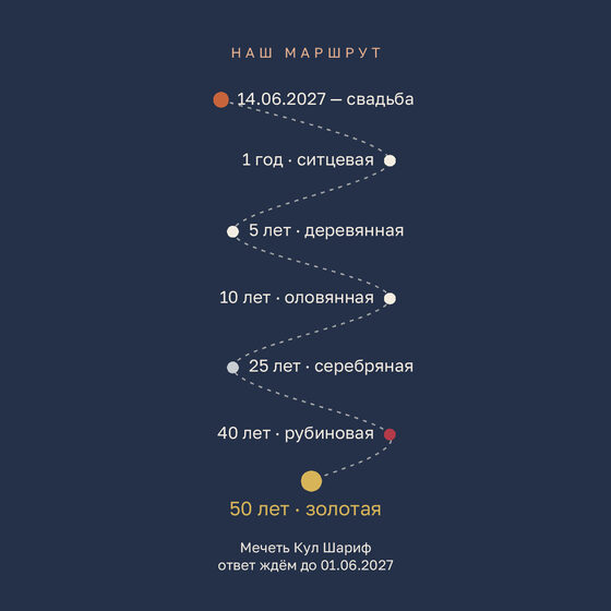 Шаблон приглашения «Никах. Маршрут» — оборотная сторона