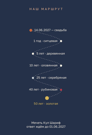 Шаблон приглашения «Никах. Маршрут» — оборотная сторона