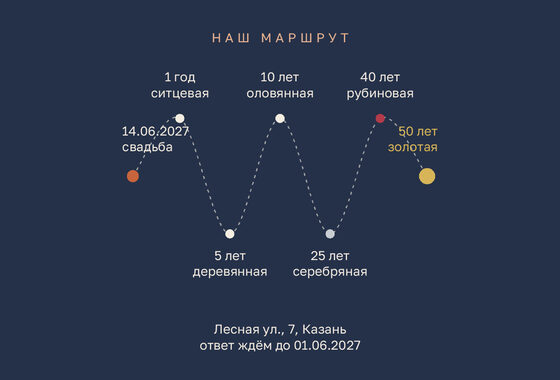 Шаблон приглашения «Свадьба. Маршрут» — оборотная сторона