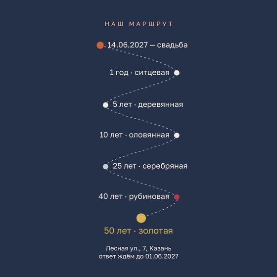 Шаблон приглашения «Свадьба. Маршрут» — оборотная сторона