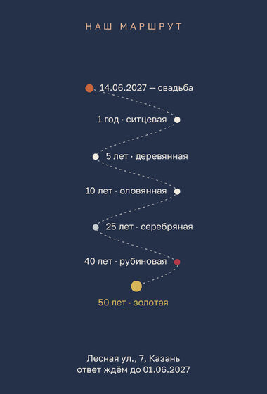 Шаблон приглашения «Свадьба. Маршрут» — оборотная сторона